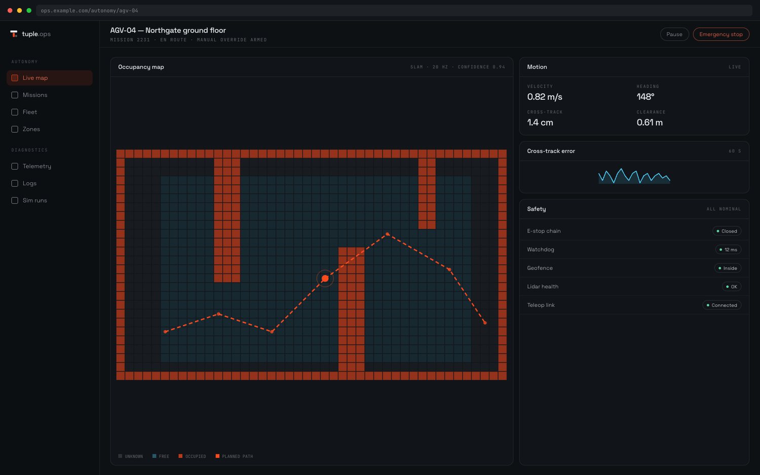 Autonomy operator view