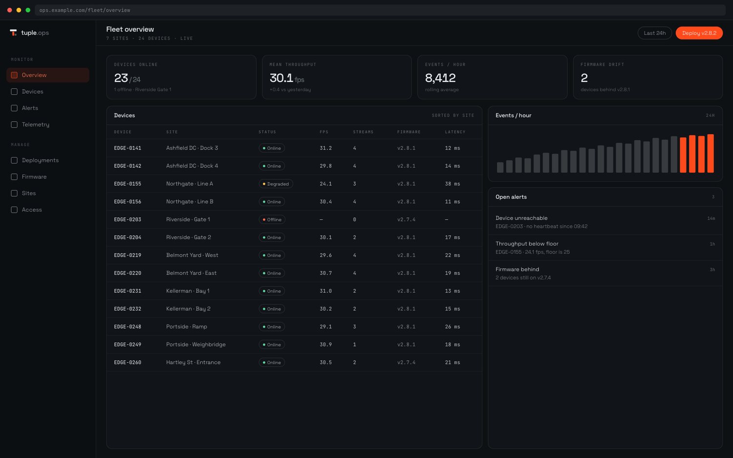 Fleet operations console