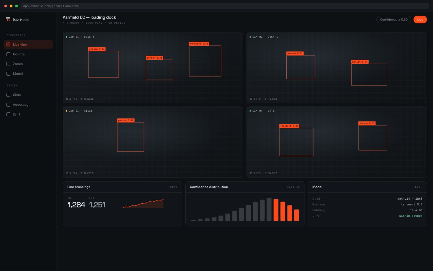 Inspection review console